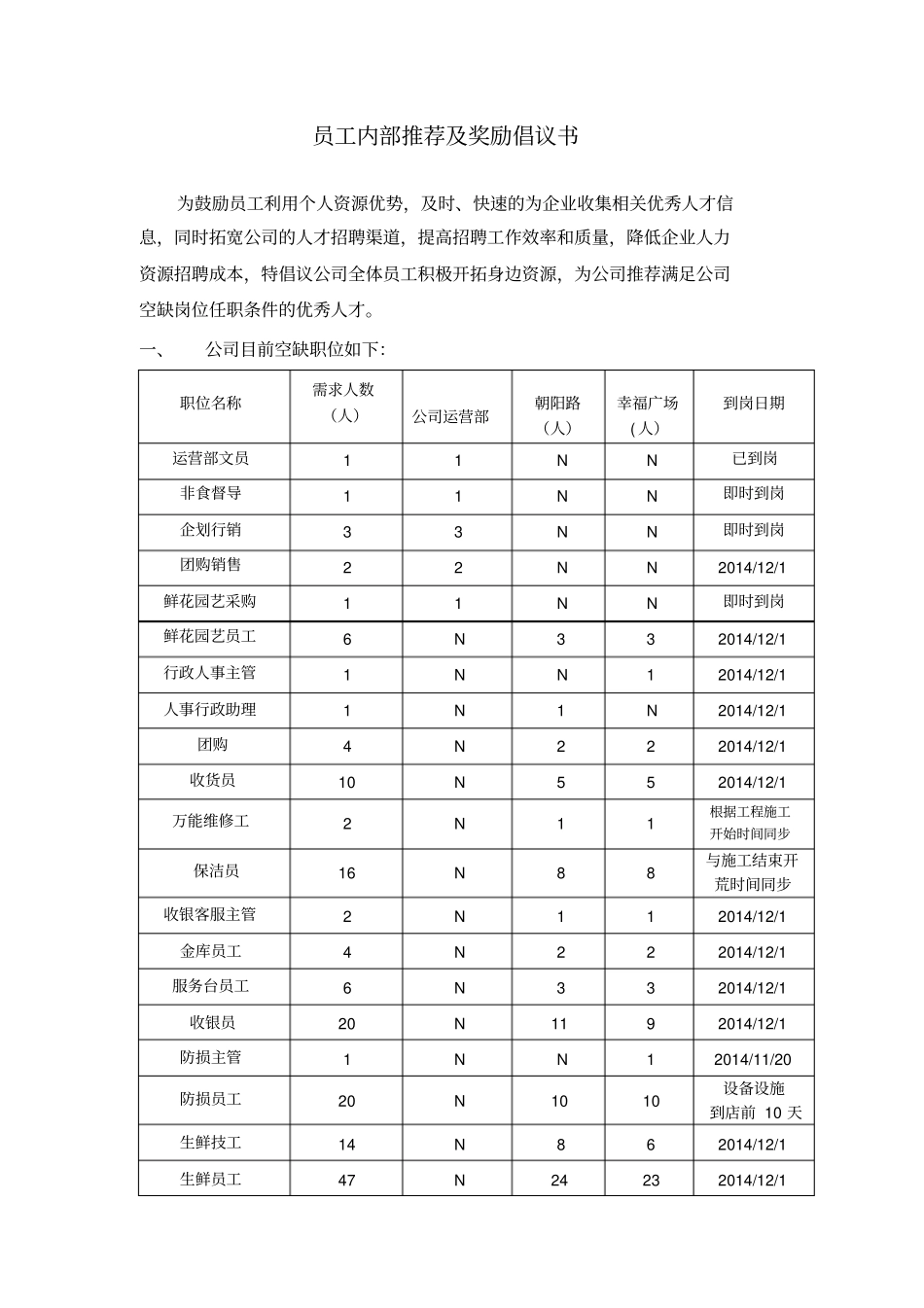 员工内部推荐及奖励倡议书_第1页
