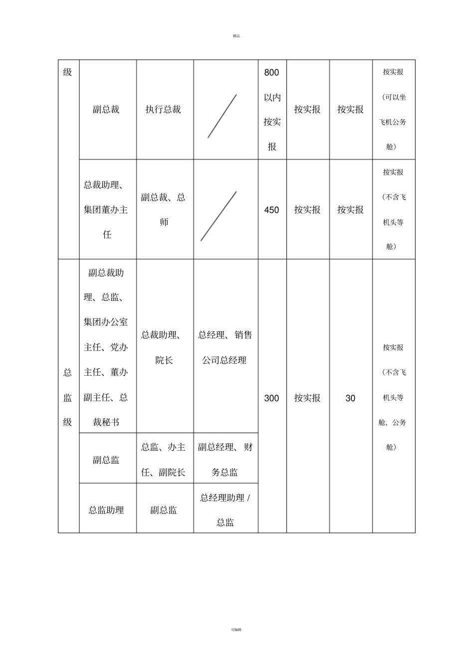 员工出差报销标准_第2页