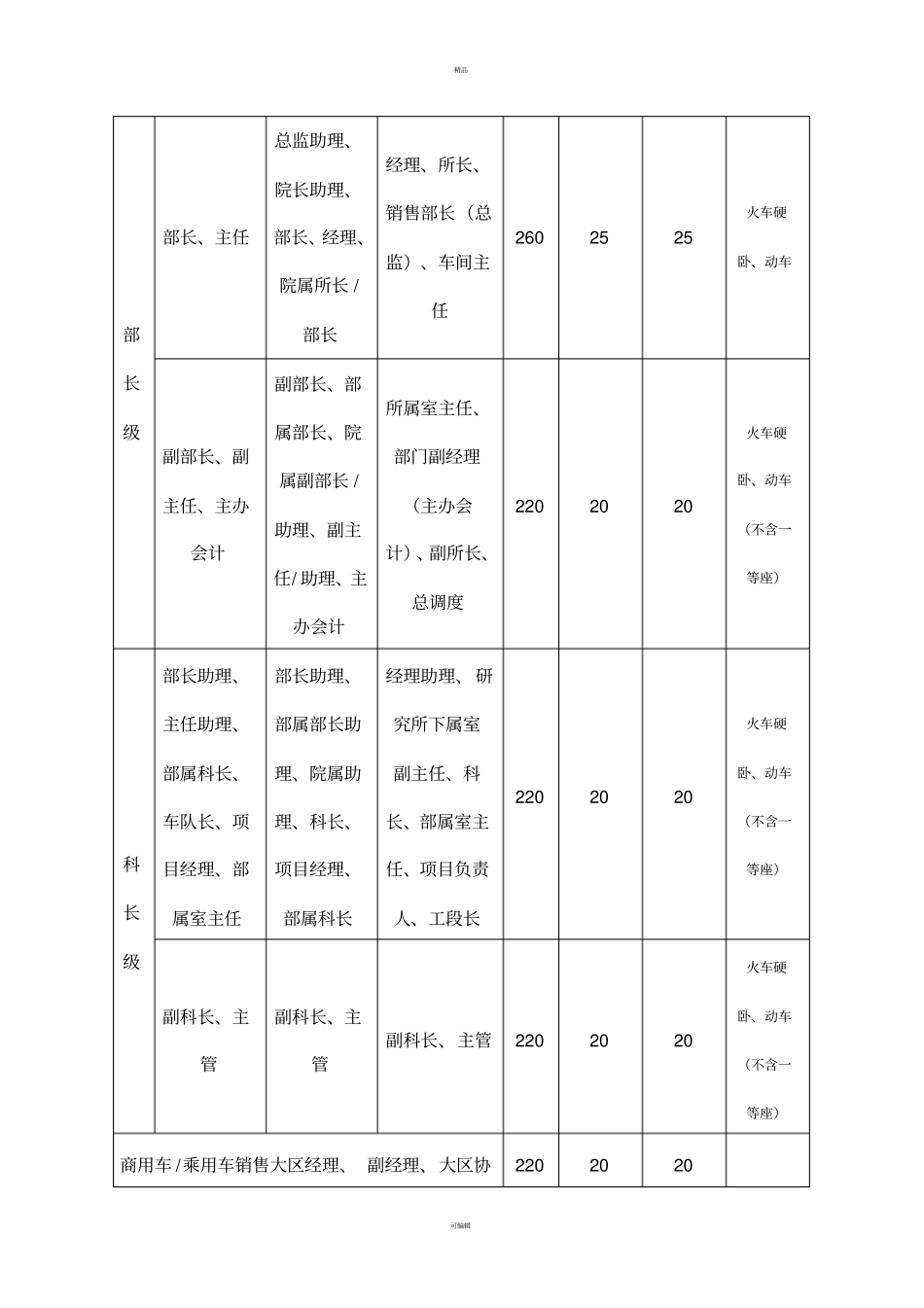 员工出差报销标准_第3页