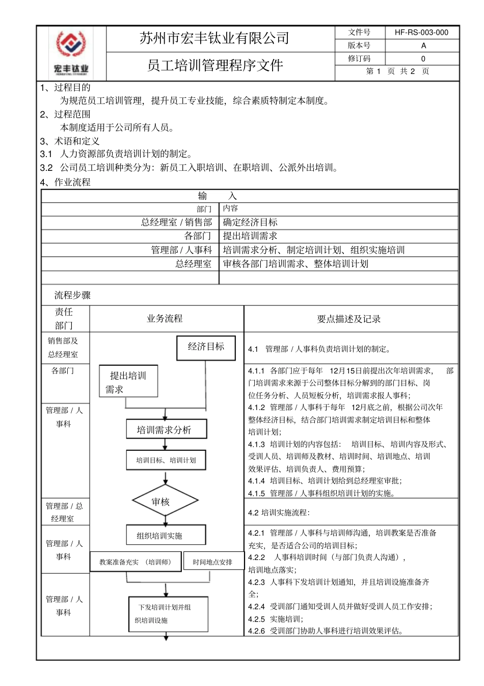 员工培训管理程序文件_第1页