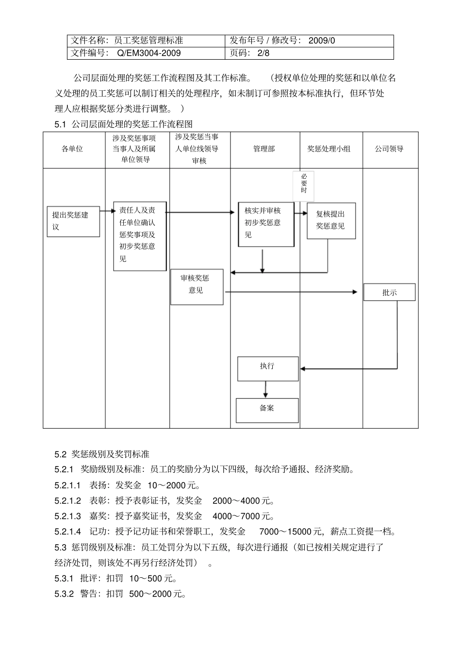 员工奖惩管理标准_第3页