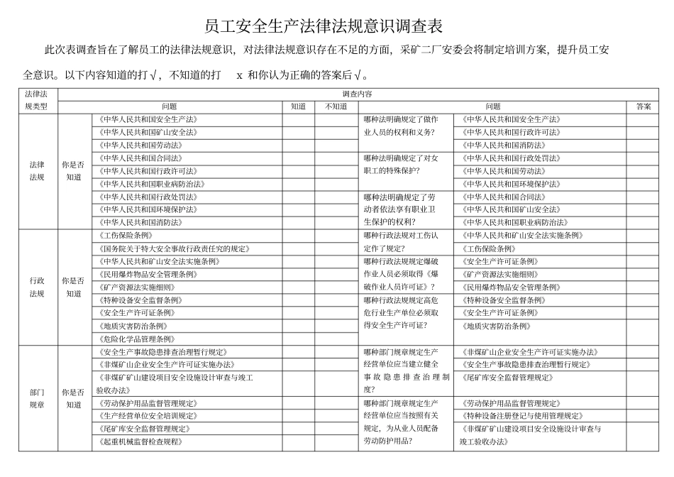 员工安全生产法律法规意识调查表_第1页