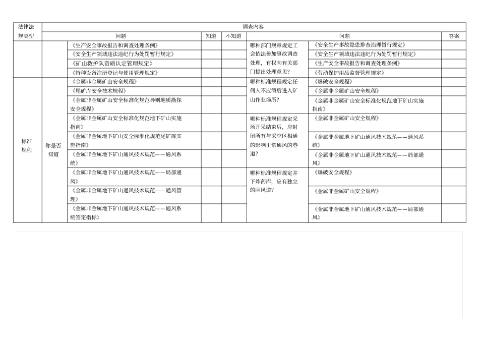 员工安全生产法律法规意识调查表_第2页