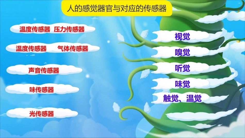 四、信息化社会-(2)_第2页