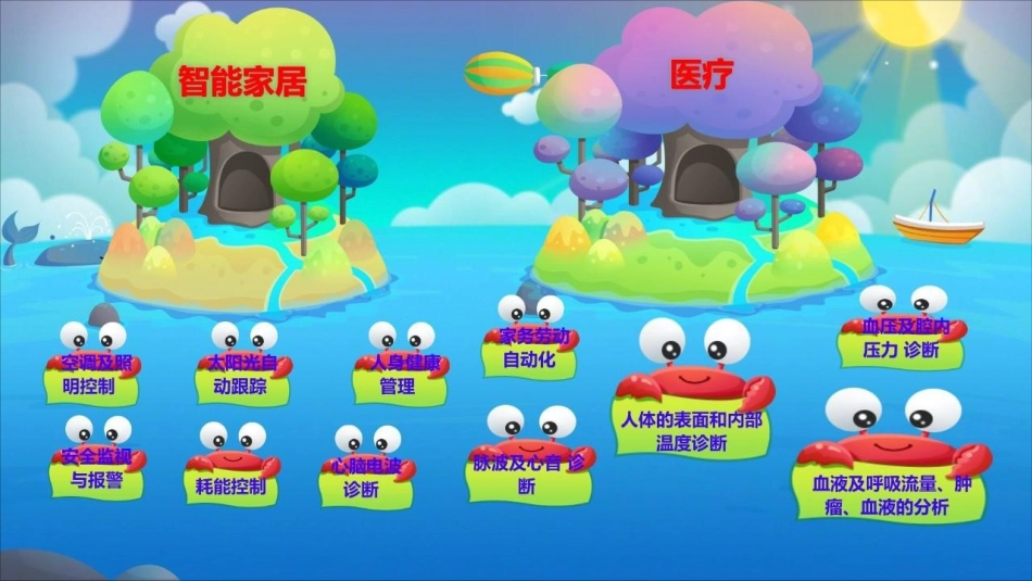 四、信息化社会-(2)_第3页