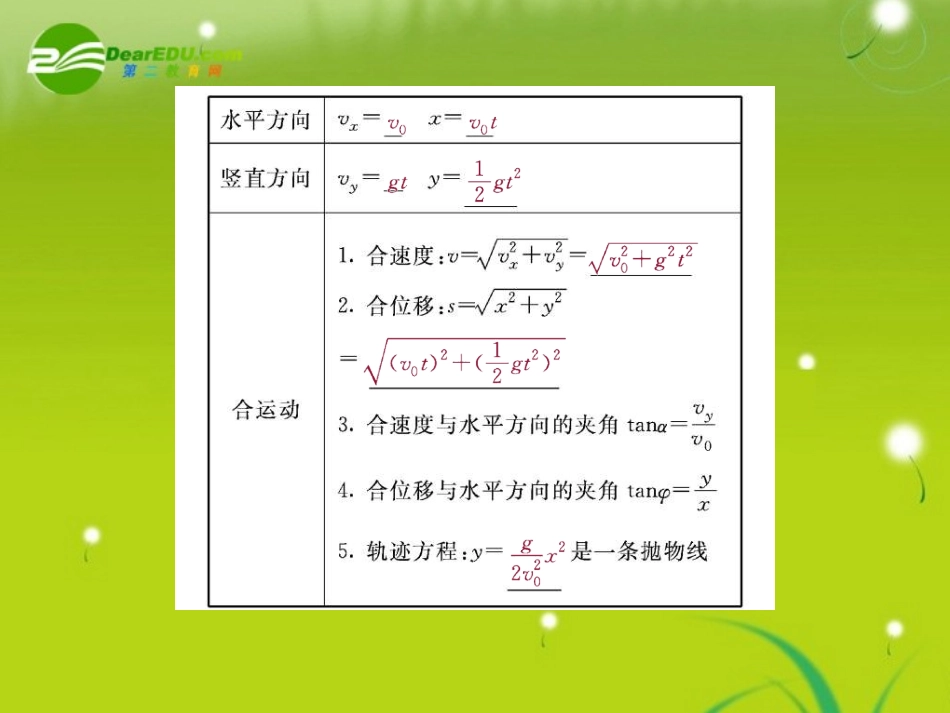 高中物理《平抛运动》课件2-教科版必修2_第3页
