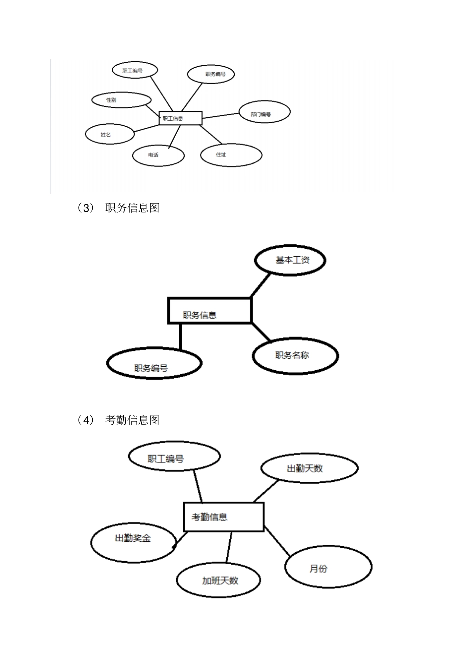 员工工资管理系统数据库设计30_第3页