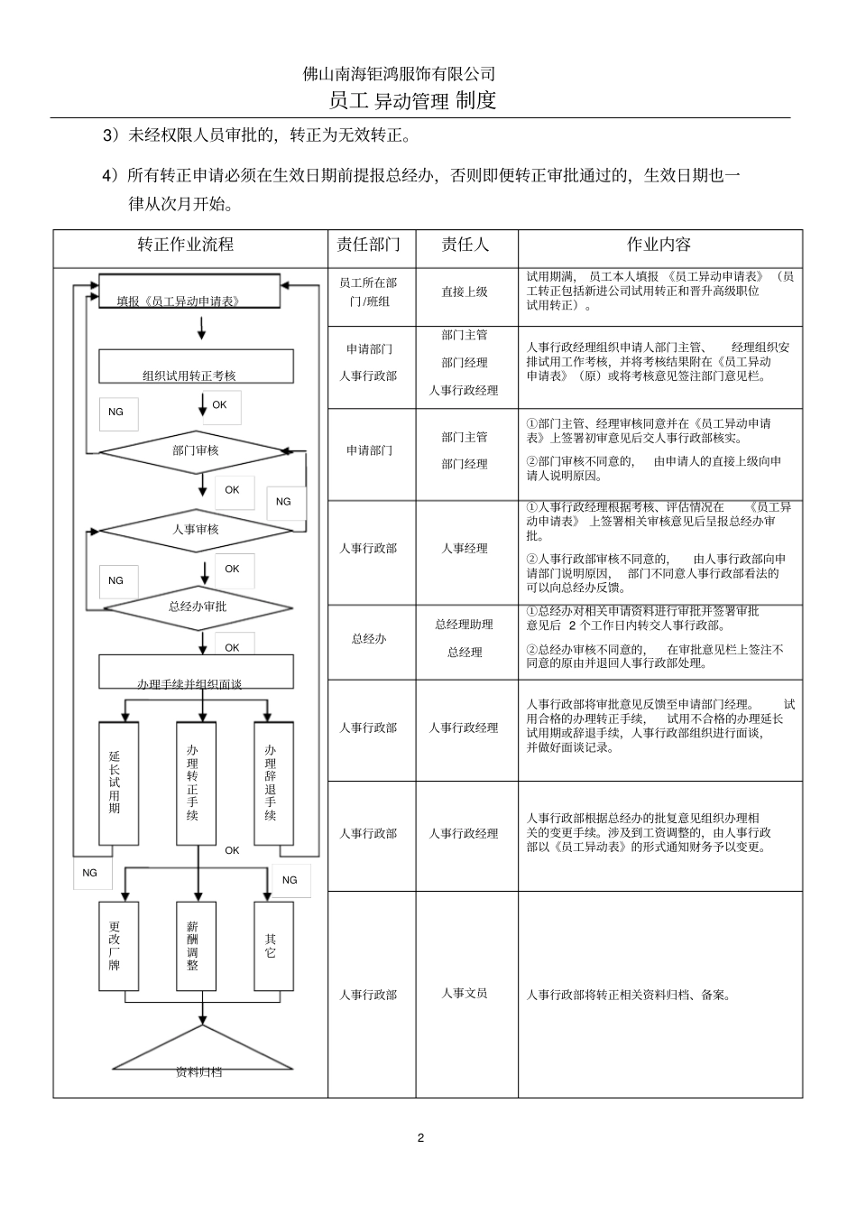 员工异动管理制度1_第2页
