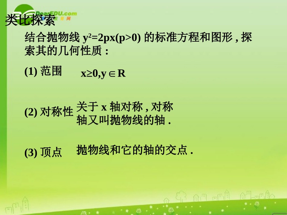 高三数学-2.4.2《抛物线的几何意义》课件-新人教A版选修2-1_第3页