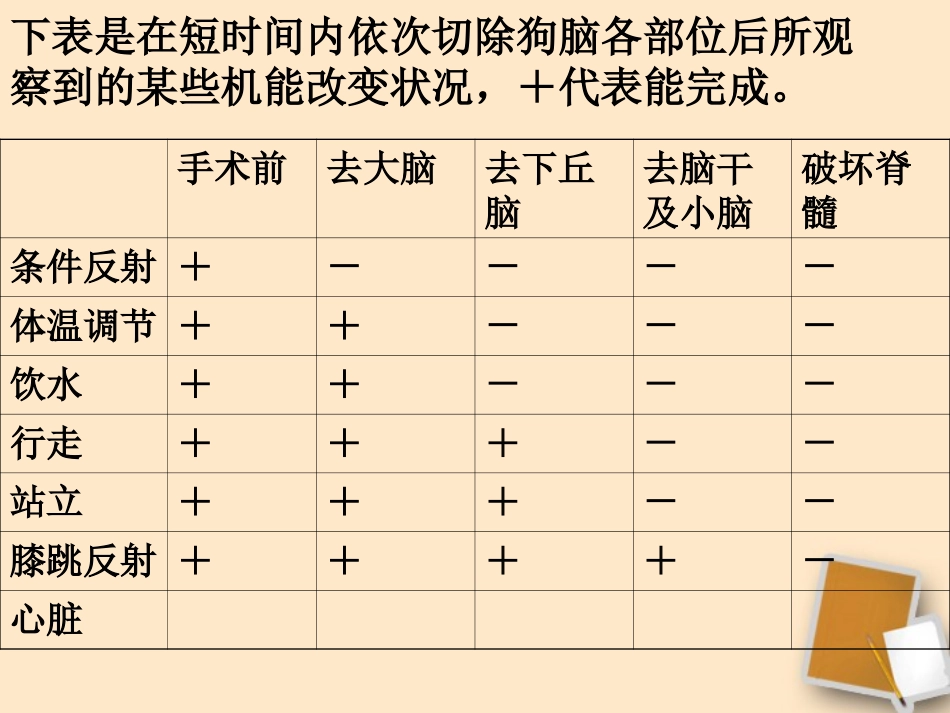 浙江省温州市龙湾中学八年级生物《神经调节》课件1_第3页