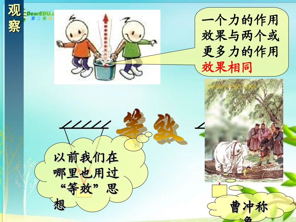 高中物理-力的合成-教学课件-新人教版必修1_第3页