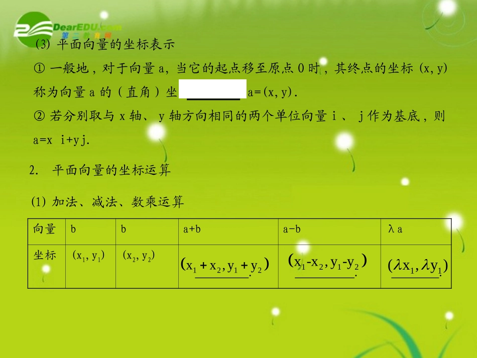 《学案与测评》2011年高考数学总复习-第六单元第二节-平面向量的基本定理及坐标表示精品课件-苏教版_第2页