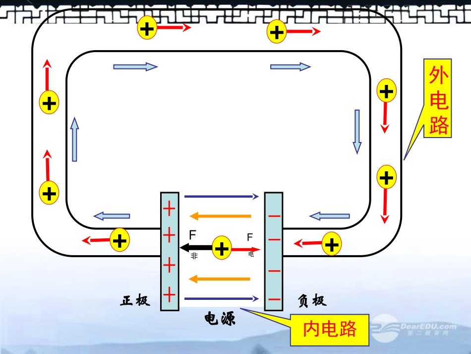 吉林省扶余一中高二物理《22电动势》课件-_第2页