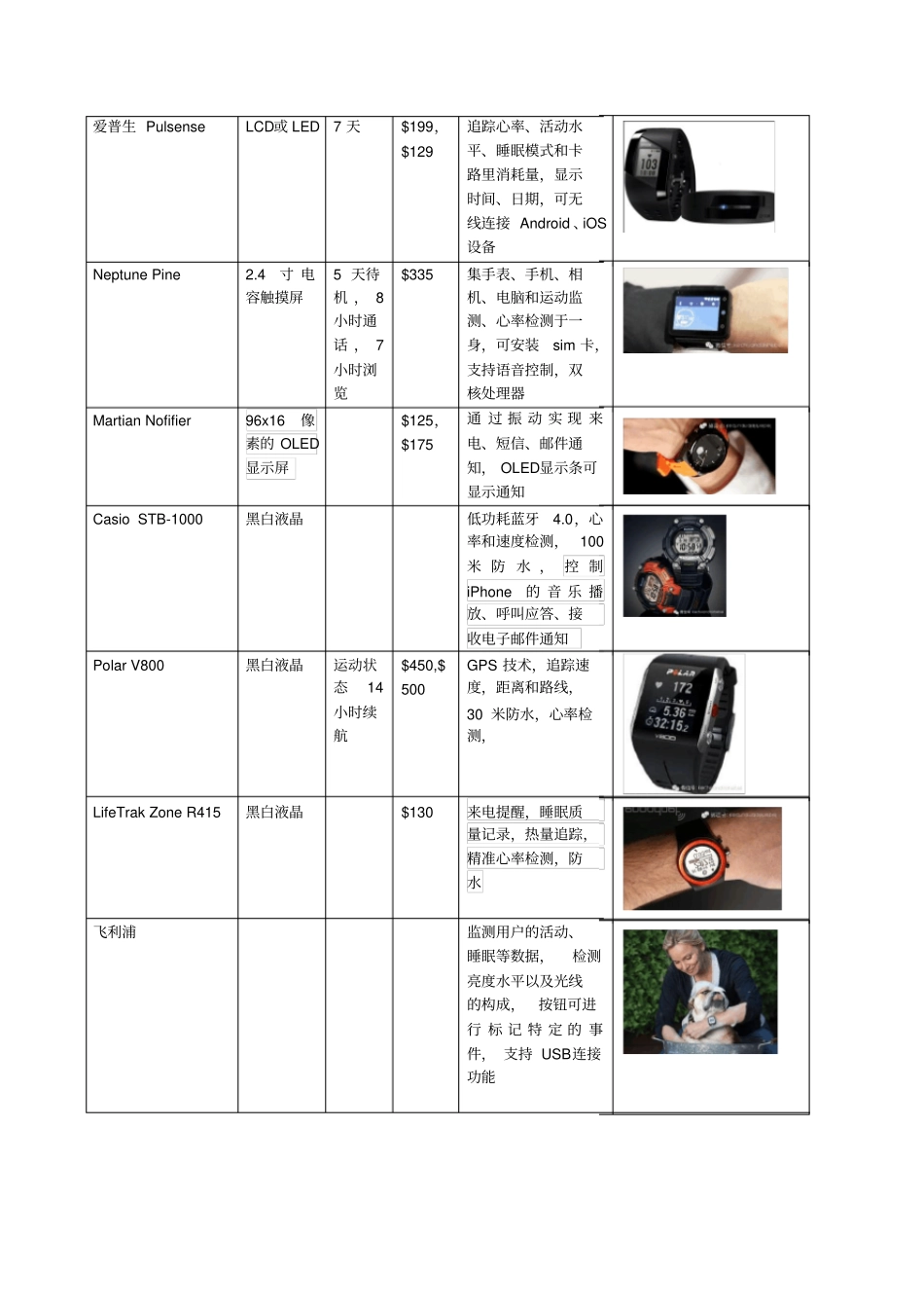 可穿戴行业概况_第3页