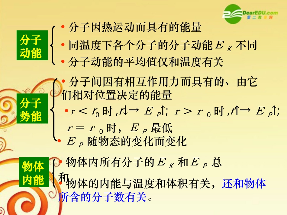 高中物理-第三章3.2-《热力学第一定律》课件-粤教版选修3-3_第2页