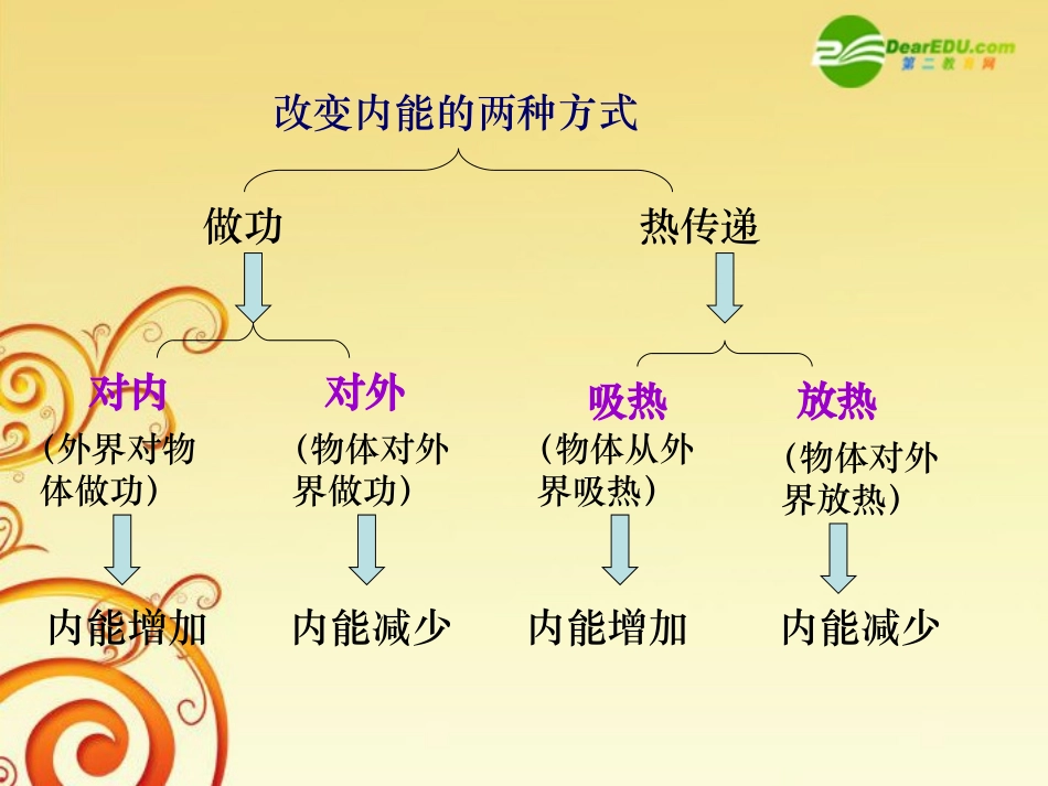 高中物理-第三章3.2-《热力学第一定律》课件-粤教版选修3-3_第3页