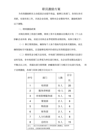 员工激励方案