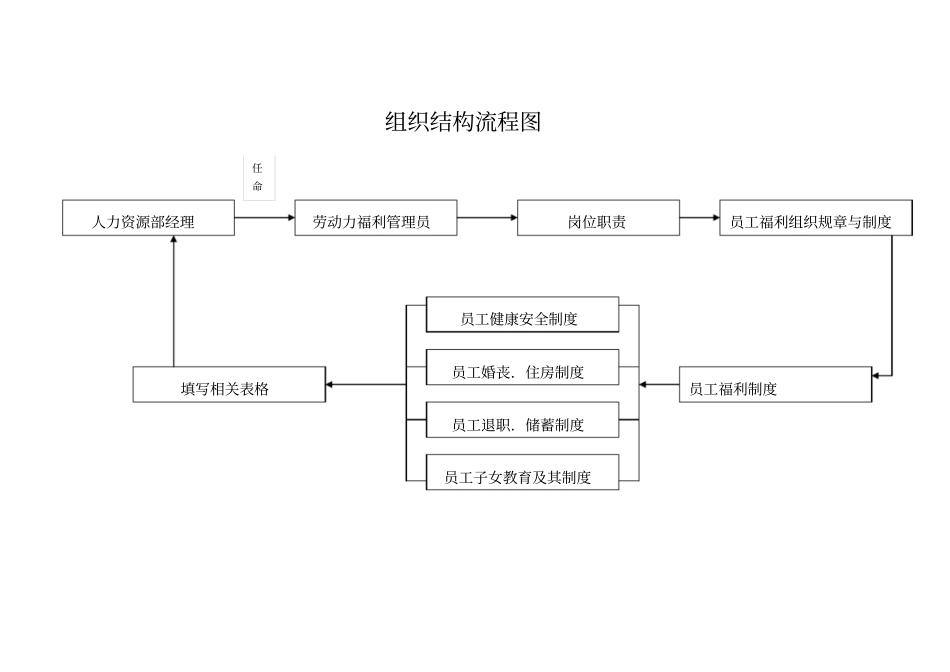 员工福利管理制度75_第2页
