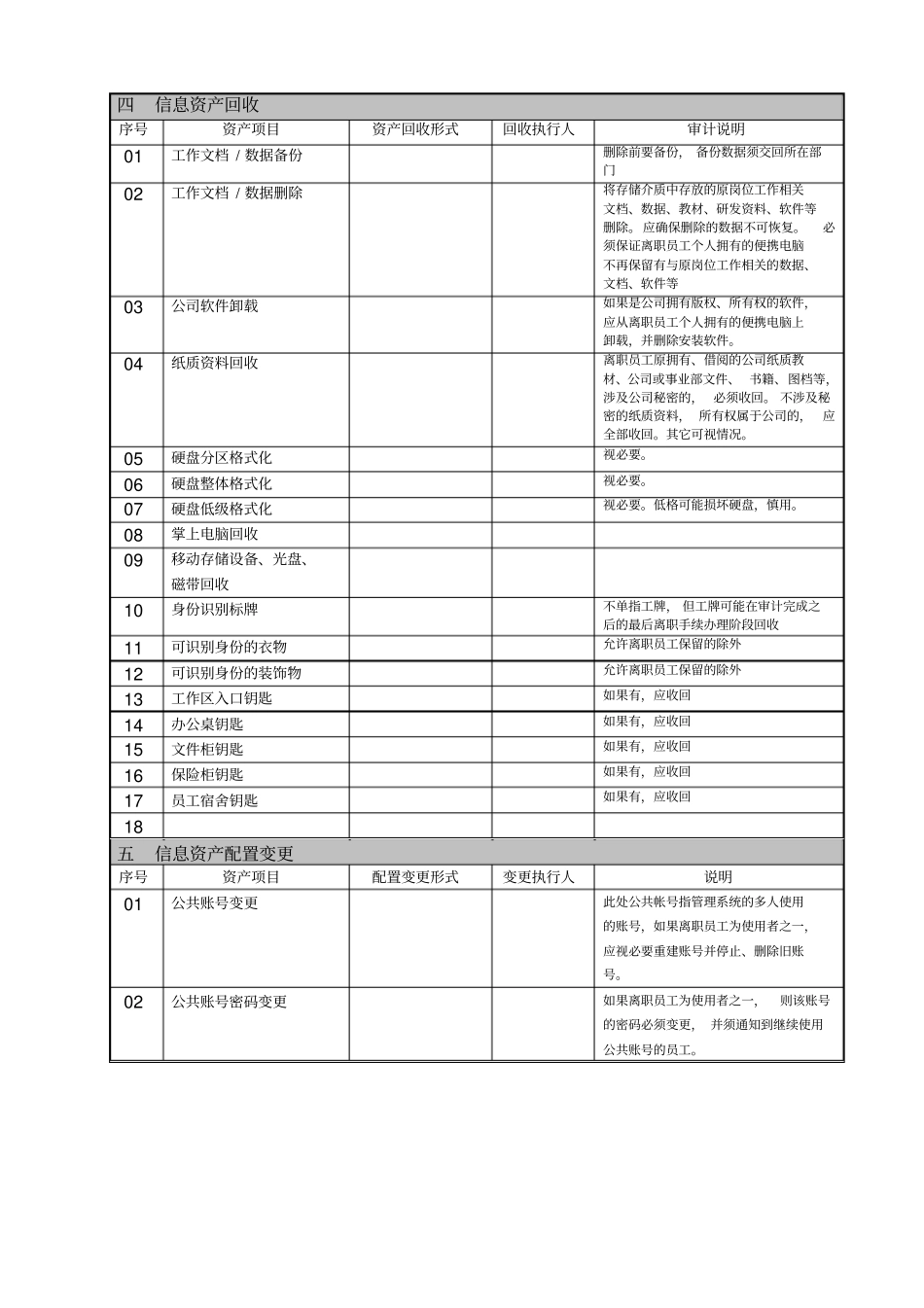 员工离职信息安全审计控制表_第2页