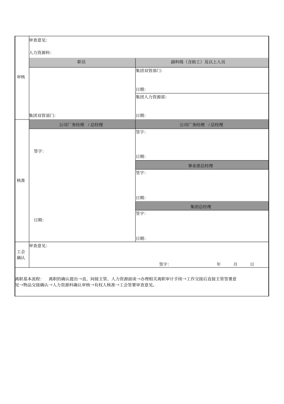 员工离职申请单_第3页