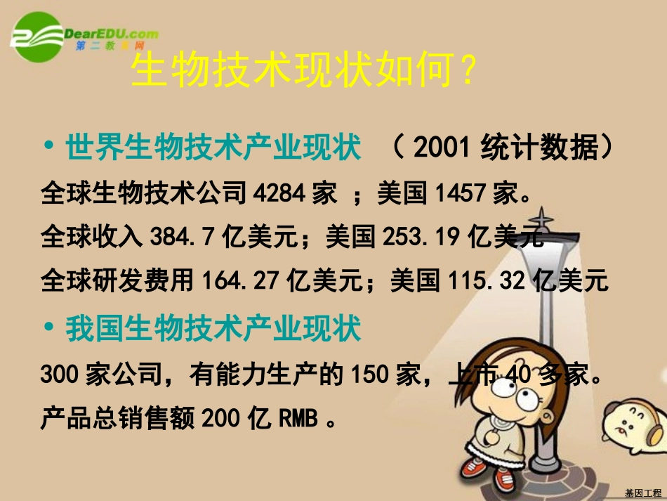 高中生物：1.1《基因工程概述》江苏课件(苏教版选修3)_第3页