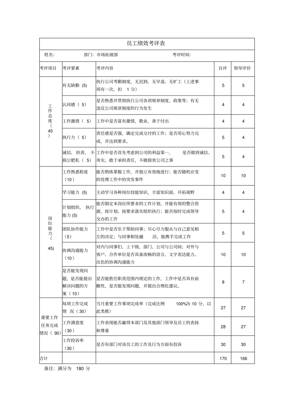 员工绩效考评表_第2页