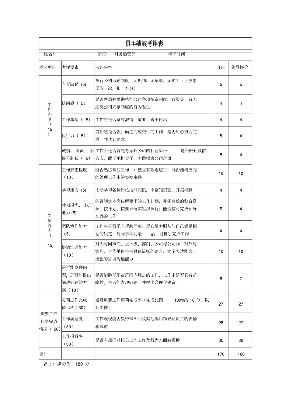 员工绩效考评表_第3页