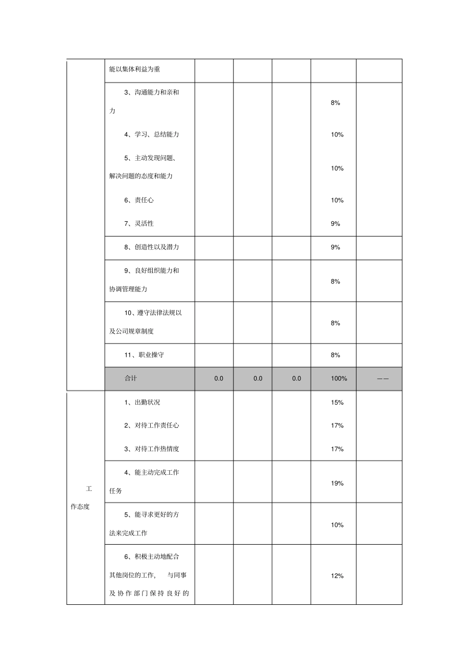 员工绩效考核表模板_第2页
