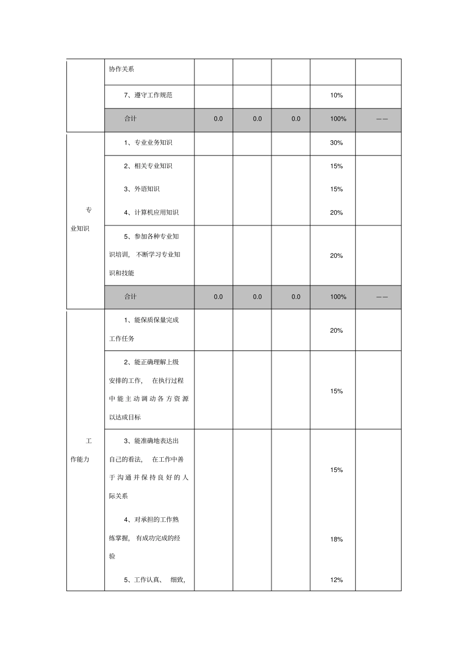员工绩效考核表模板_第3页