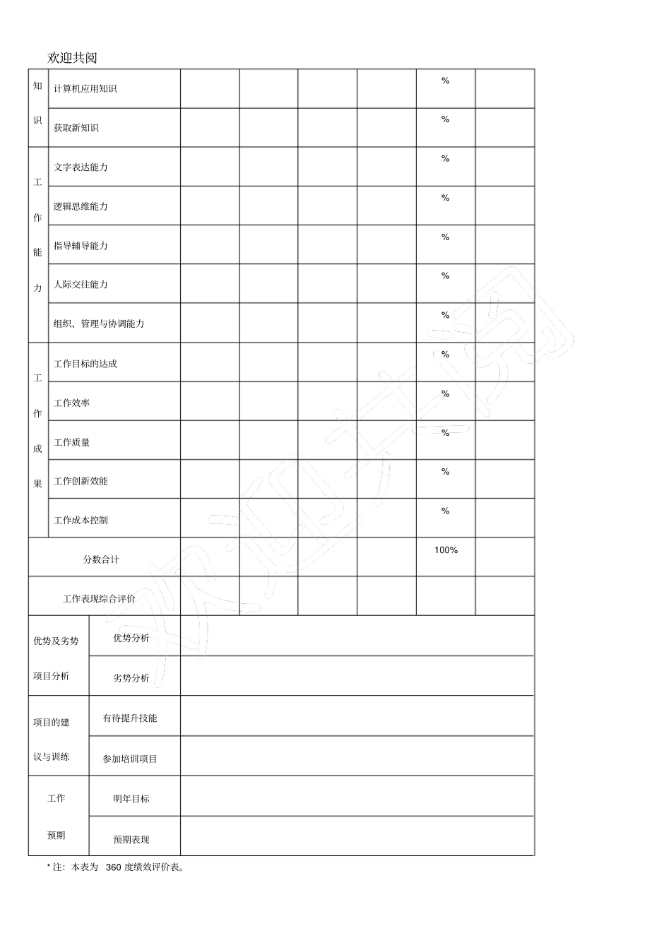 员工绩效评价表格模板-360度绩效评价表格模板_第2页