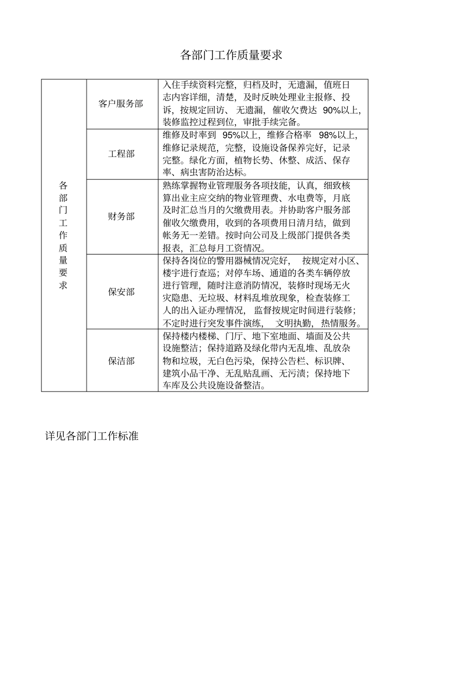 员工综合考评表_第2页