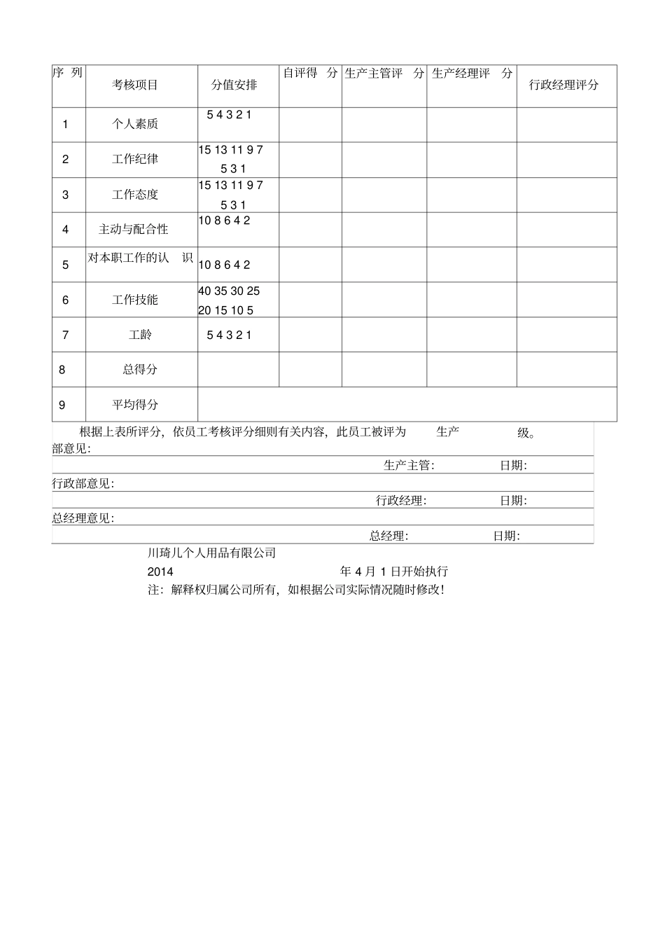 员工考核细则及考核评分表_第3页