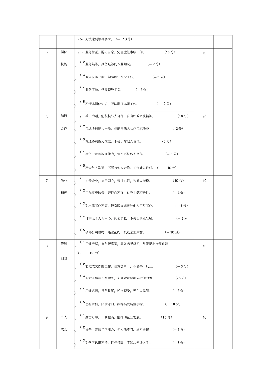 员工考核表模板_第2页