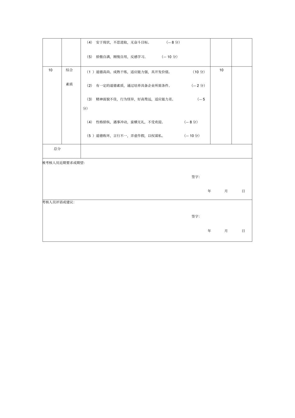 员工考核表模板_第3页