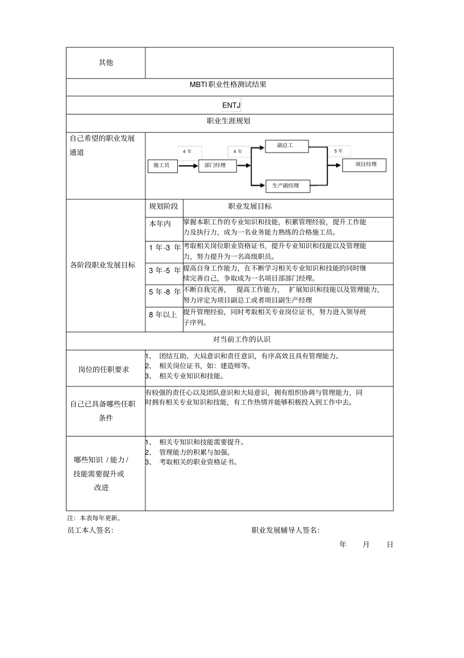 员工职业生涯规划表_第2页