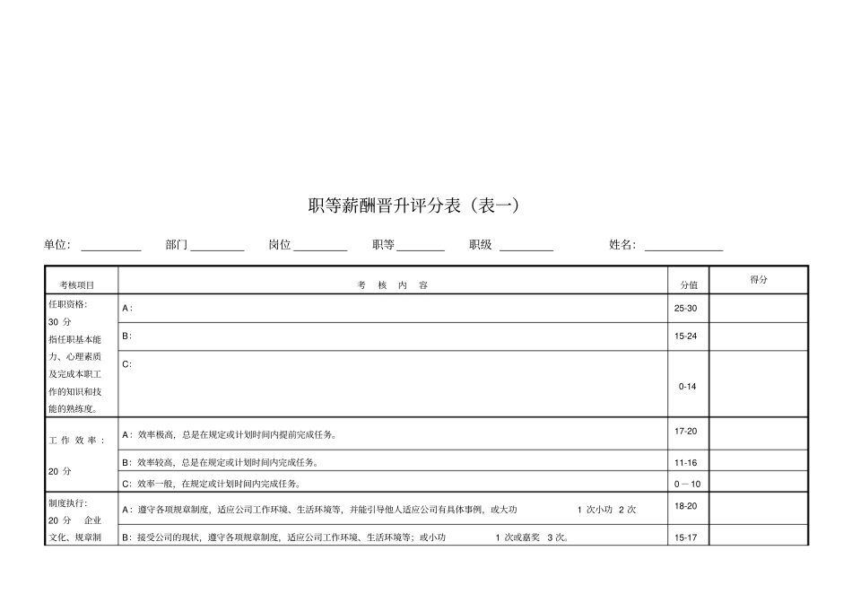 员工薪酬晋升体系方案6_第3页