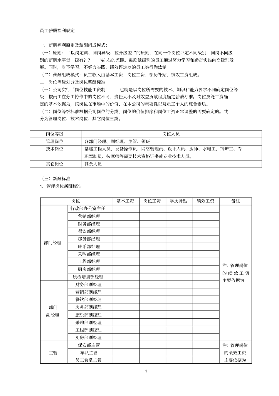 员工薪酬福利规定_第1页