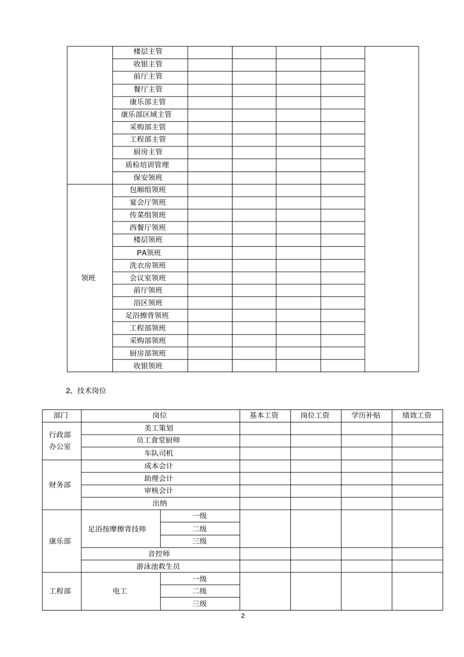 员工薪酬福利规定_第2页