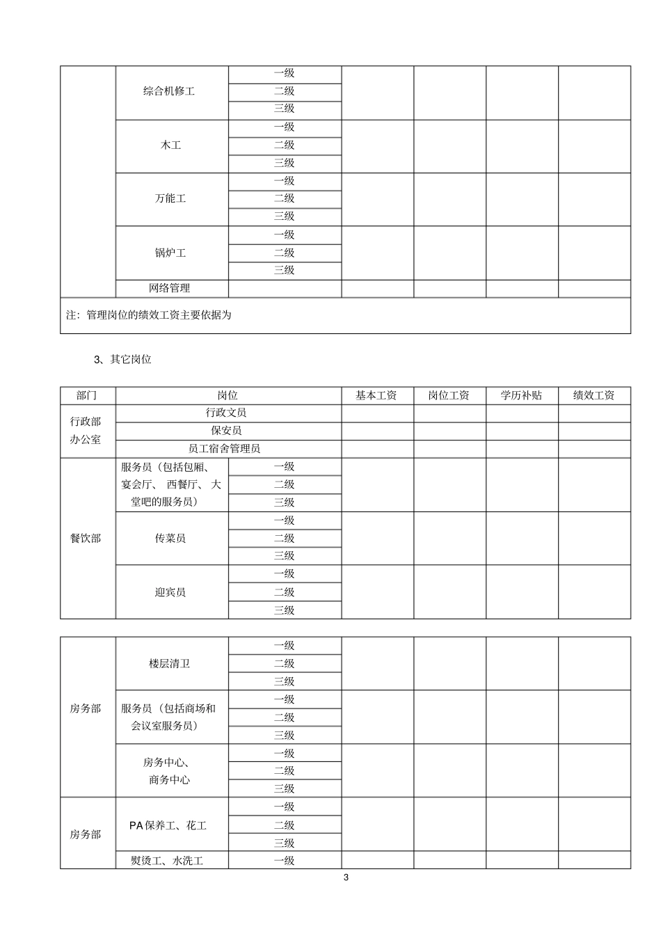 员工薪酬福利规定_第3页
