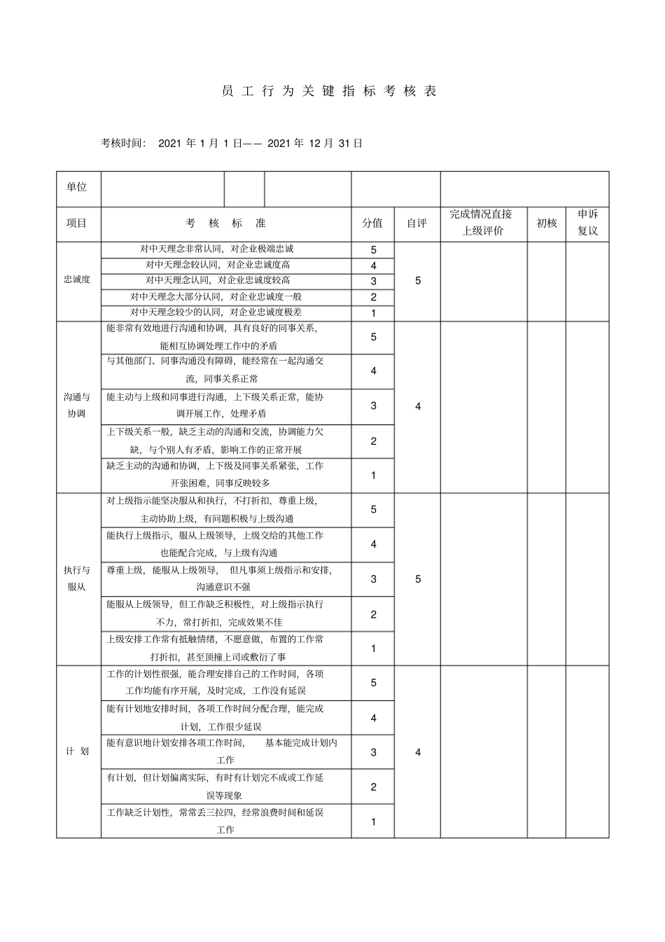 员工行为关键指标考核表优质资料_第2页