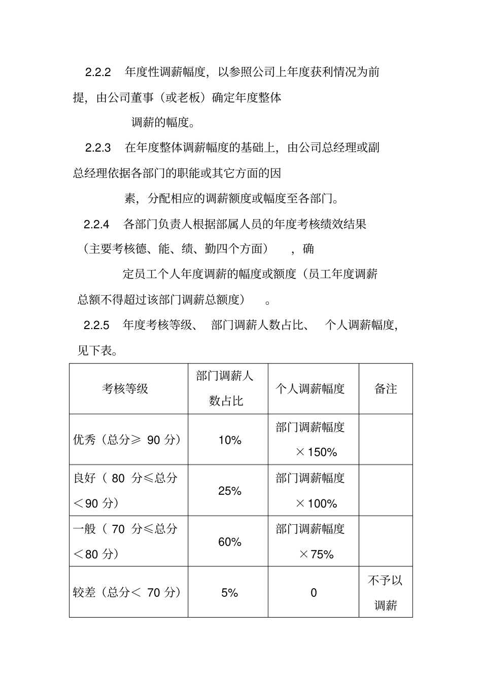 员工调薪管理制度24_第2页