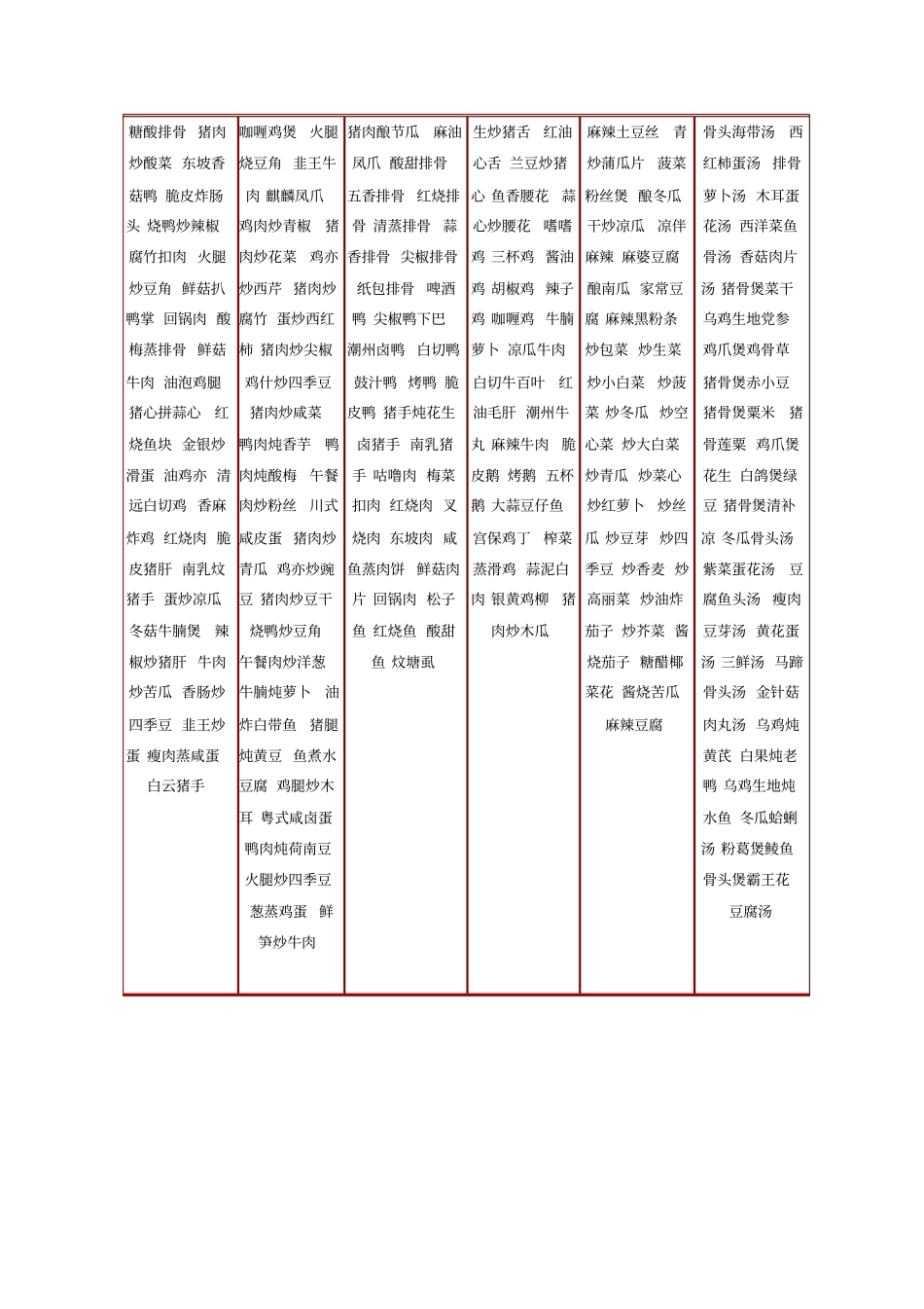 员工食堂菜谱十元_第2页