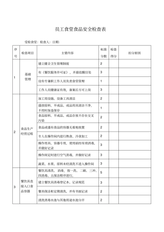 员工食堂食品安全检查表