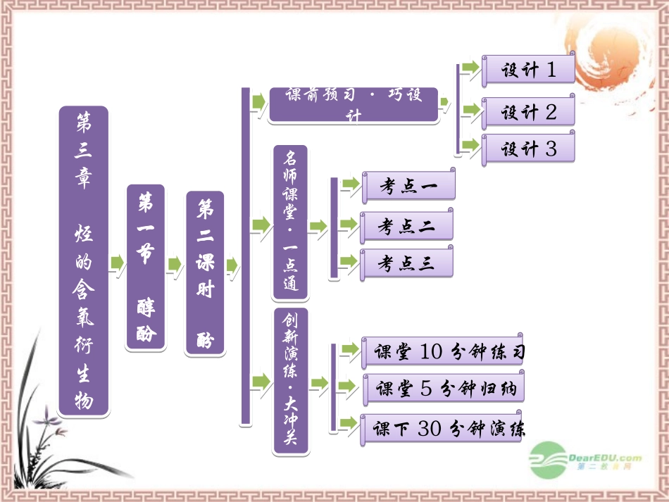 《导与练》2013年高中化学-3.1-第2课时-酚课件-新人教版选修5_第1页