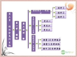 《导与练》2013年高中化学-3.1-第2课时-酚课件-新人教版选修5