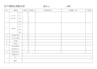 周例会报表内容格式修订版