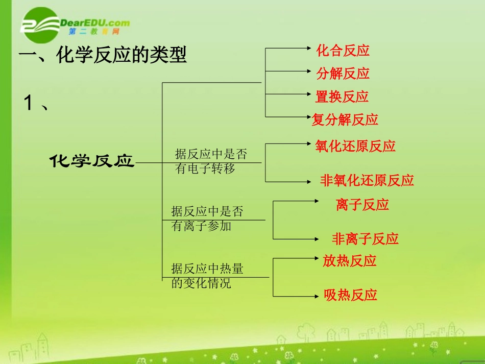 高中化学-《化学反应及能量变化》课件-旧人教版_第2页