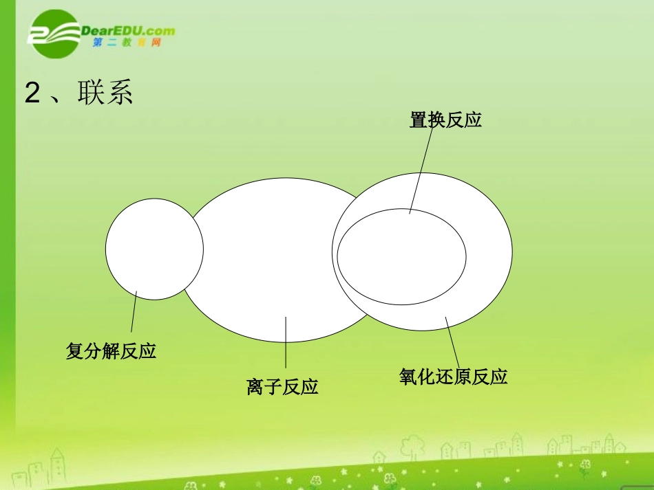 高中化学-《化学反应及能量变化》课件-旧人教版_第3页