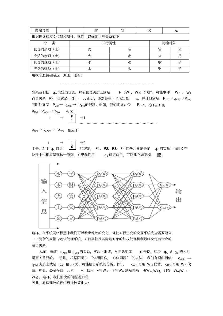 周易与认知科学的可能世界_第3页