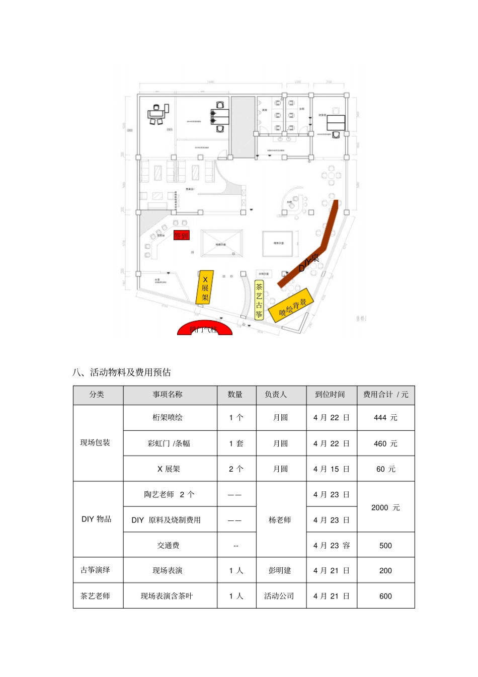 周末沙龙活动_第3页